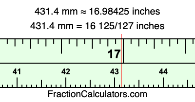 431.4 mm in inches