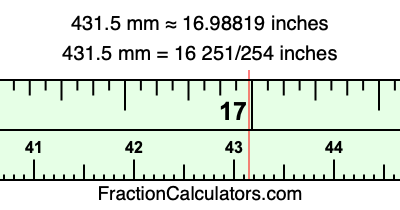 431.5 mm in inches