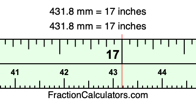 431.8 mm in inches