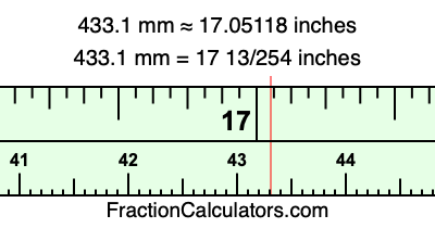 433.1 mm in inches