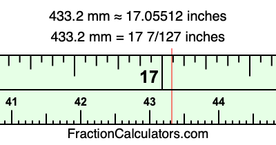 433.2 mm in inches