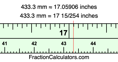 433.3 mm in inches