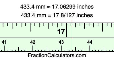 433.4 mm in inches