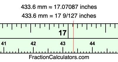 433.6 mm in inches