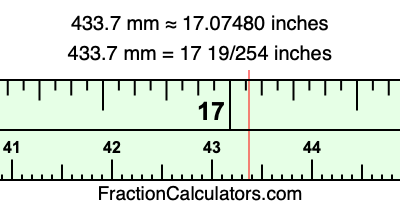 433.7 mm in inches
