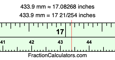 433.9 mm in inches