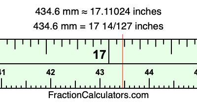 434.6 mm in inches