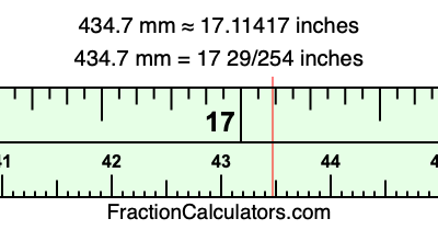434.7 mm in inches