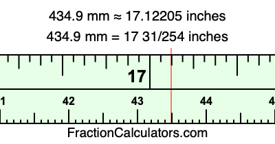 434.9 mm in inches