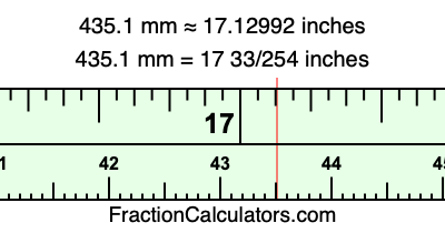 435.1 mm in inches