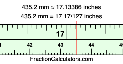 435.2 mm in inches