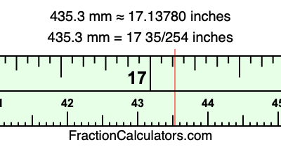 435.3 mm in inches