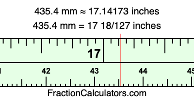 435.4 mm in inches