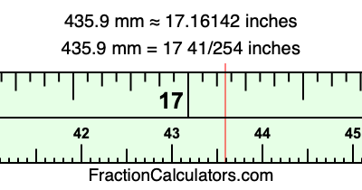 435.9 mm in inches