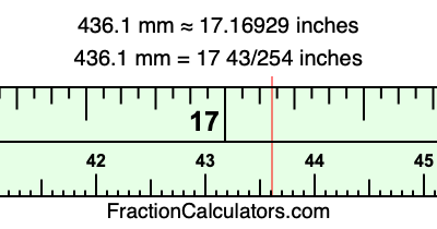 436.1 mm in inches