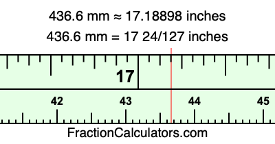 436.6 mm in inches