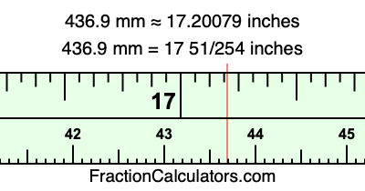 436.9 mm in inches