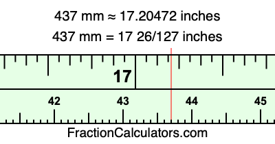 437 mm in inches