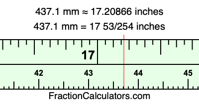 437.1 mm in inches