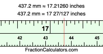 437.2 mm in inches