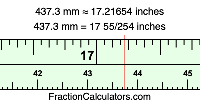 437.3 mm in inches