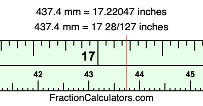 437.4 mm in inches