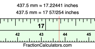 437.5 mm in inches