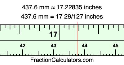 437.6 mm in inches