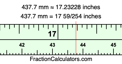 437.7 mm in inches