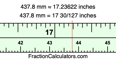 437.8 mm in inches