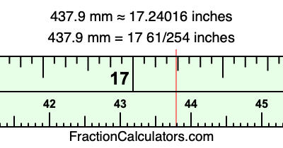 437.9 mm in inches