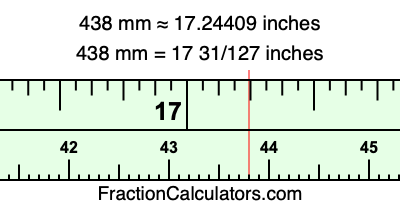 438 mm in inches