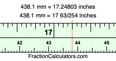 438.1 mm in inches