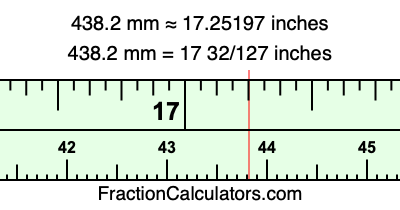 438.2 mm in inches