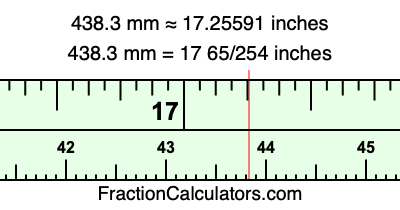 438.3 mm in inches