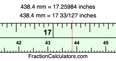 438.4 mm in inches