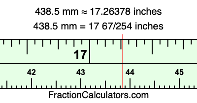 438.5 mm in inches