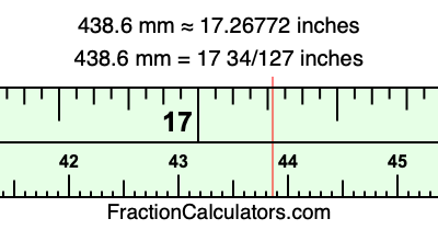438.6 mm in inches