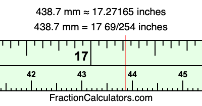 438.7 mm in inches