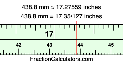 438.8 mm in inches