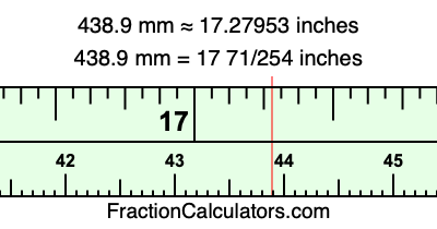 438.9 mm in inches