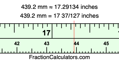 439.2 mm in inches