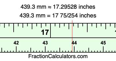 439.3 mm in inches