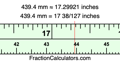 439.4 mm in inches
