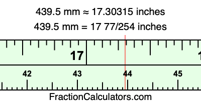 439.5 mm in inches