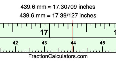 439.6 mm in inches