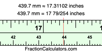 439.7 mm in inches