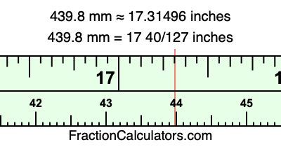439.8 mm in inches