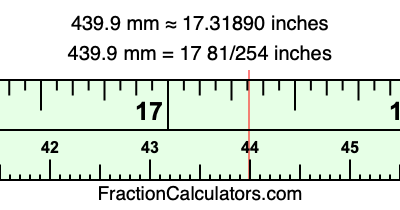 439.9 mm in inches