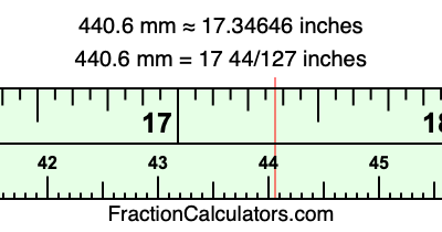 440.6 mm in inches